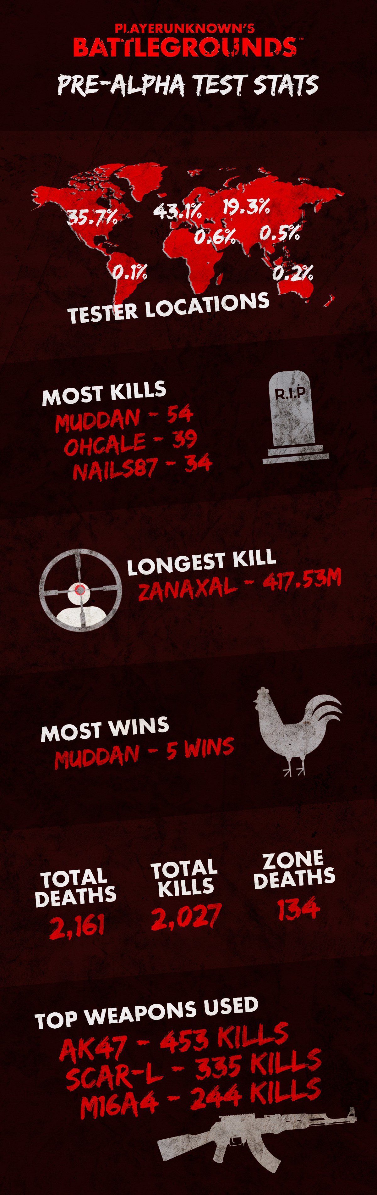 Battlegrounds