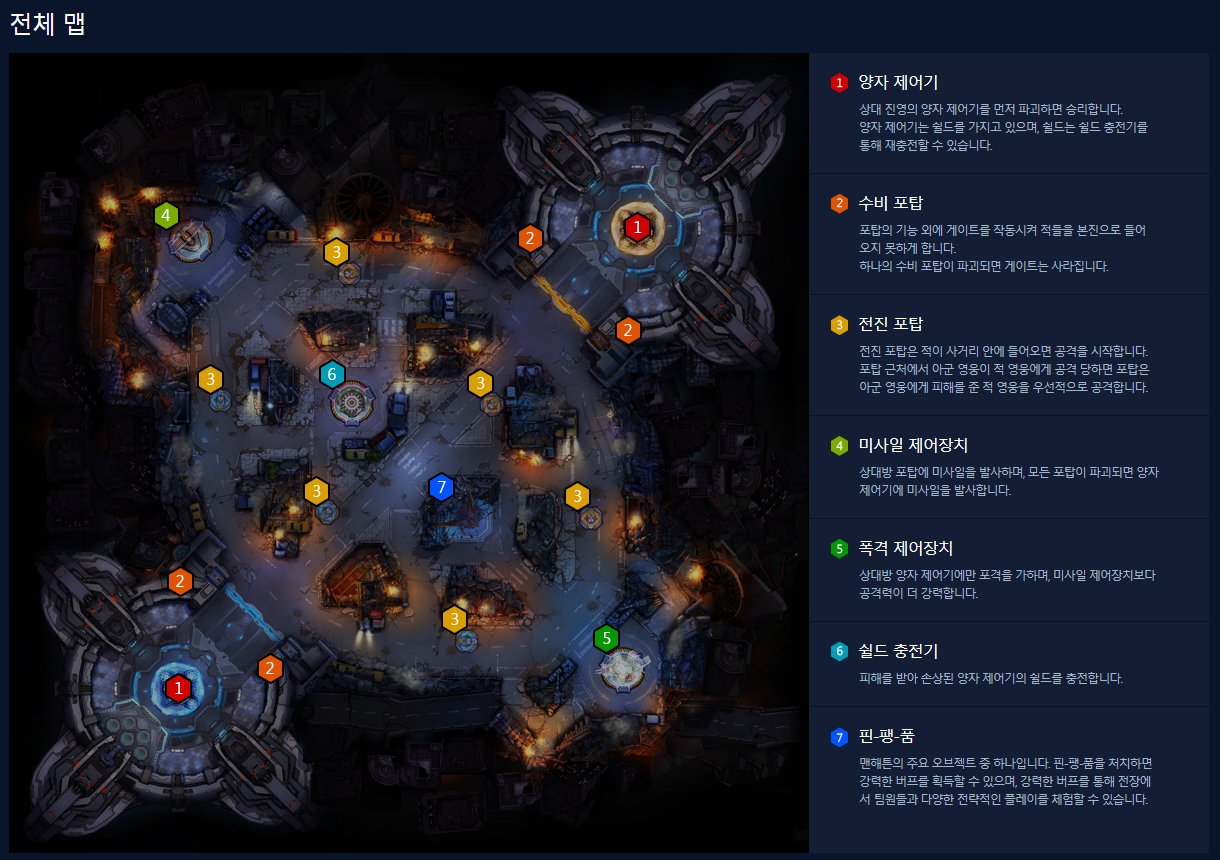 Marvel End Time Arena