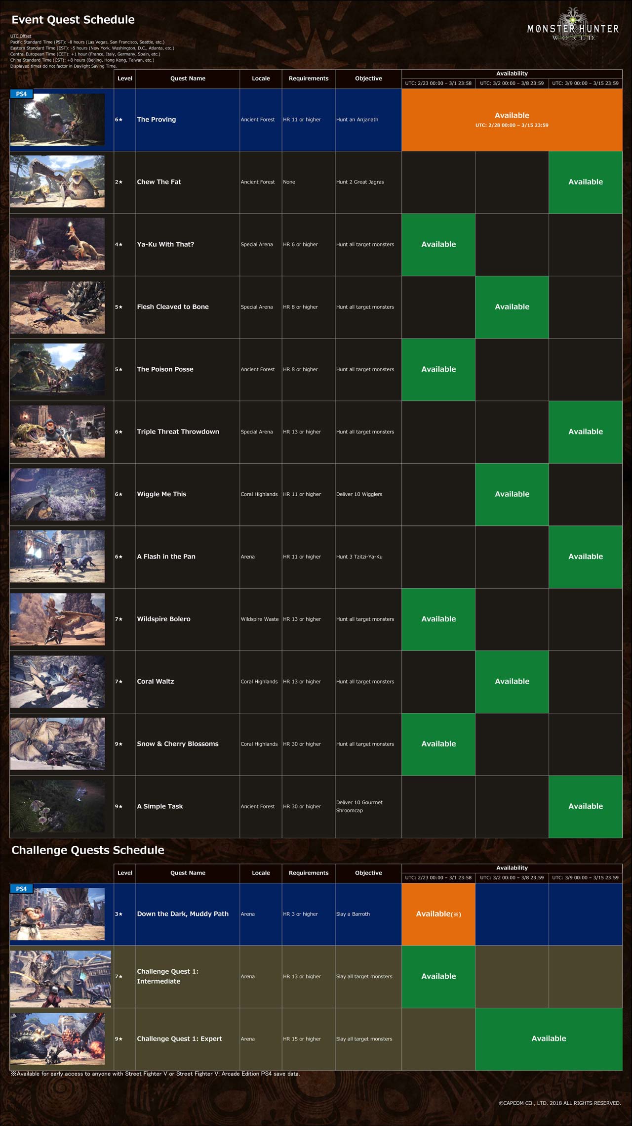 High hunt. Monster Hunter timeline.