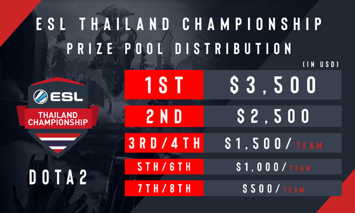 เตรียมพบศึกโดต้าไทยกับ ESL Thailand Championship 2019