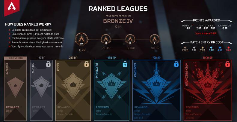 Apex Legends Rank Leagues