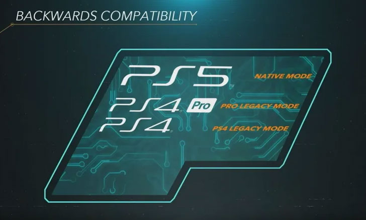 PS5 เปิดให้เล่นเกมเก่าของ PS4 แค่ 100 เกมเท่านั้น และทยอยเพิ่มทีละนิด