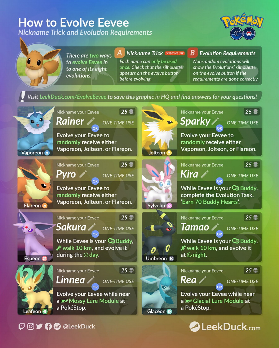 https://leekduck.com/how-to-evolve-eevee/