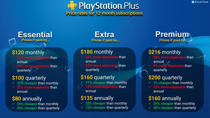 playstation-plus-prices