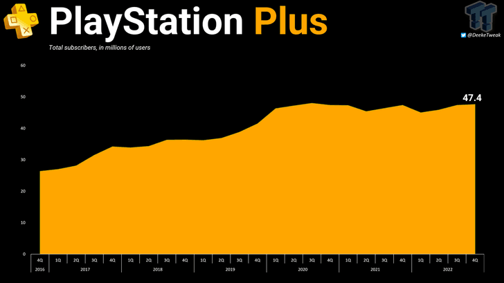 playstation-plus-subscribers