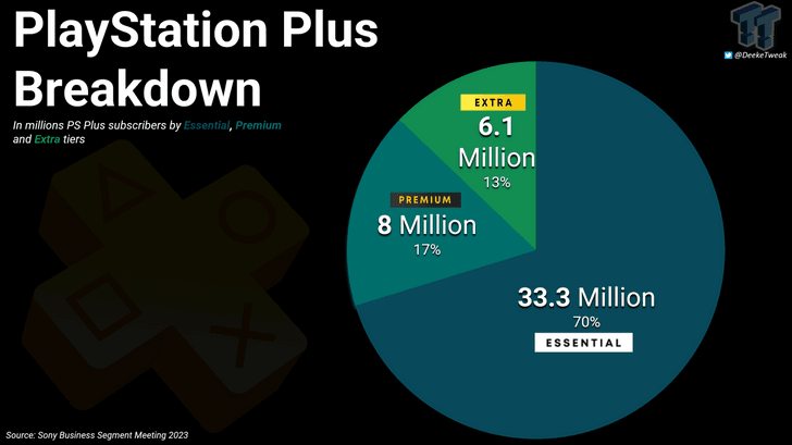 playstation-plus-types