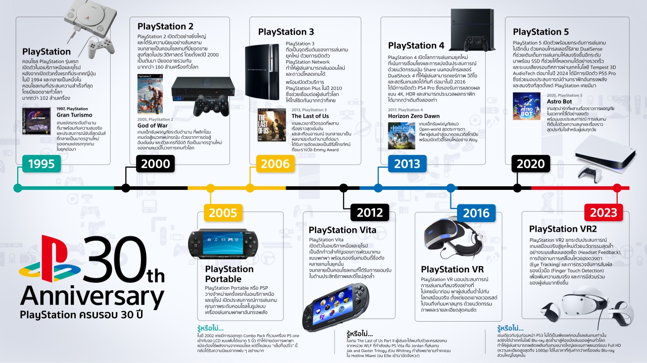 batch_playstation_30_annivers