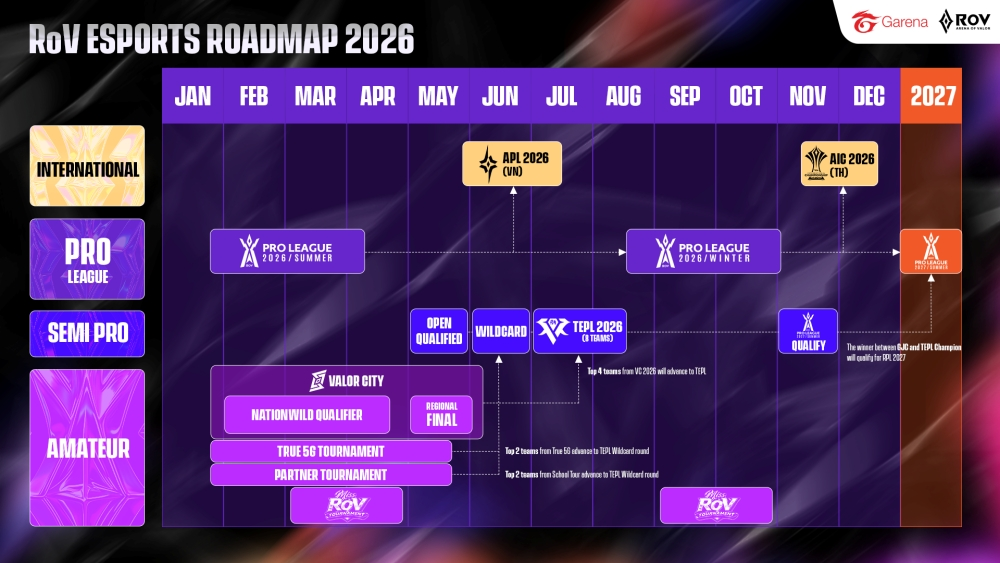 RoV Road Map 2026