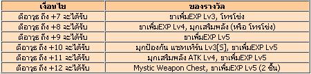 Boomz : ตีเหล็ก ตีแรร์ จัดบวกเติมความเทพ!!!