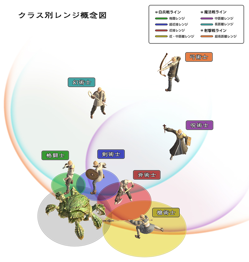 เกมส์ Final Fantasy XIV เผยโฉม 9 อาชีพหลัก ในช่วง Beta