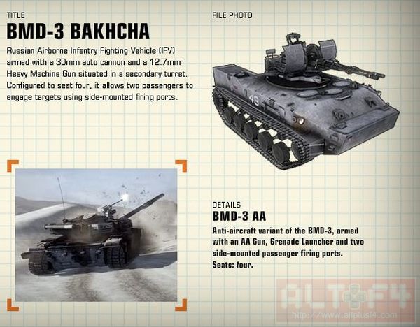 ตู้โชว์ BattleField Bad Company 2 โชว์พาหนะและอาวุธ รวมกว่า 100 ชนิด
