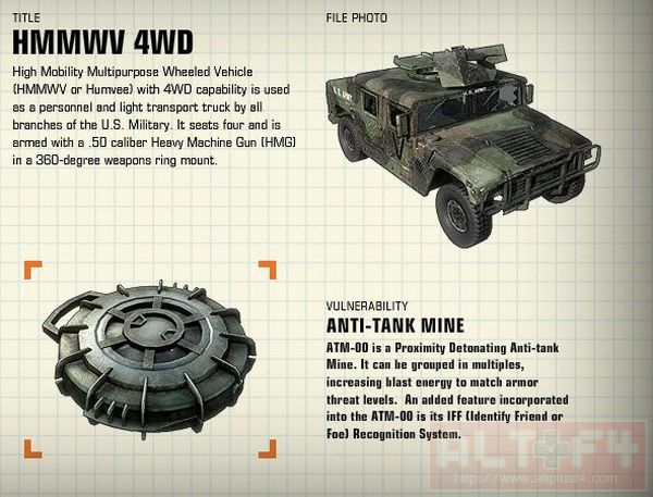 ตู้โชว์ BattleField Bad Company 2 โชว์พาหนะและอาวุธ รวมกว่า 100 ชนิด