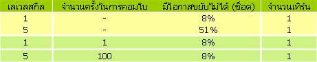 TS: เจาะลึกถึงแก่น สกิลปรเภทธนู ที่ถูกลืม