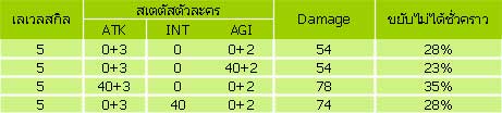 TS: เจาะลึกถึงแก่น สกิลปรเภทธนู ที่ถูกลืม