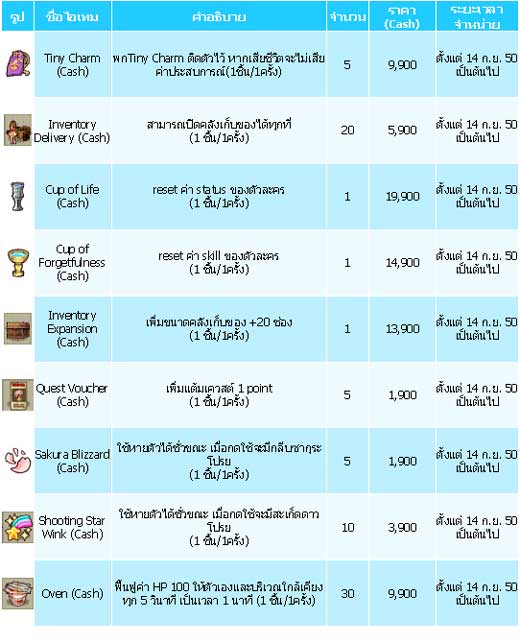 <b>ECO อัพเดต: รายชื่อสินค้าใน ECO Shopping</b> [PR]