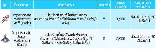 <b>ECO อัพเดต: รายชื่อสินค้าใน ECO Shopping</b> [PR]