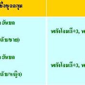 <b>Yulgang: เทศกาลเก็บเลเวล</b> [PR]