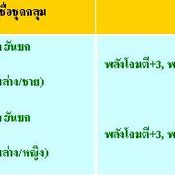 <b>Yulgang: เทศกาลเก็บเลเวล</b> [PR]