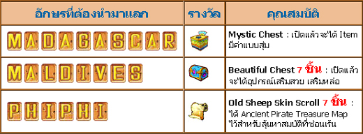 <b>PKO: AB-Z Rich ต่ออักษรลุ้นโชค</b> [PR]