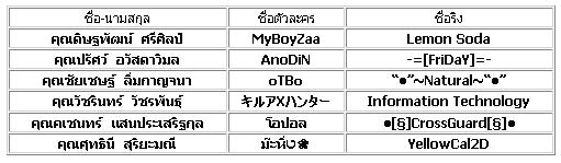 ประกาศผล จับริงกันป่าว สัปดาห์ที่ 6