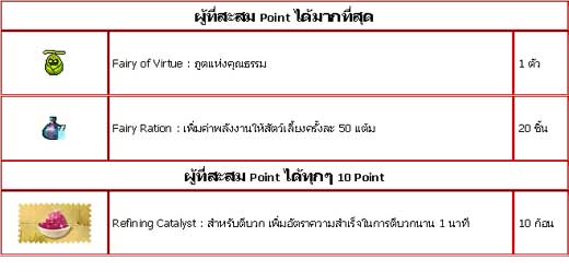 <b>PKO กิจกรรมเพื่อนช่วยเพื่อน</b> [PR]