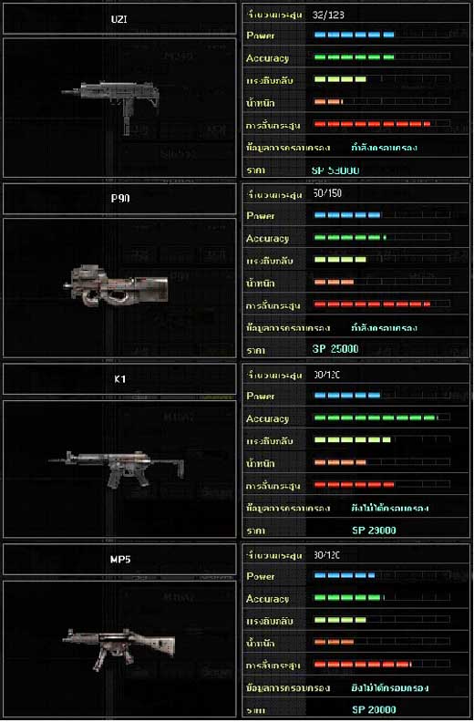 <b>SF แนะนำอาวุธใหม่ UZI</b> [PR]