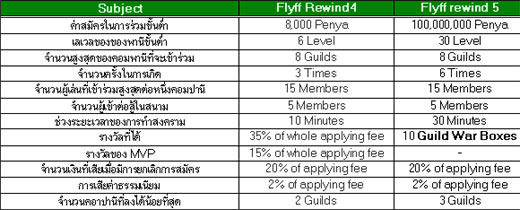 Flyff Rewind V [PR]