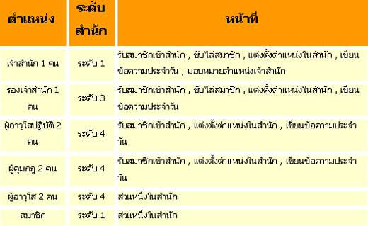 Yulgang อัพเกรด "ระบบสำนัก [PR]