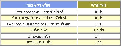 Lineage][ โปรโมชั่น Mobile  Payment Club [PR]