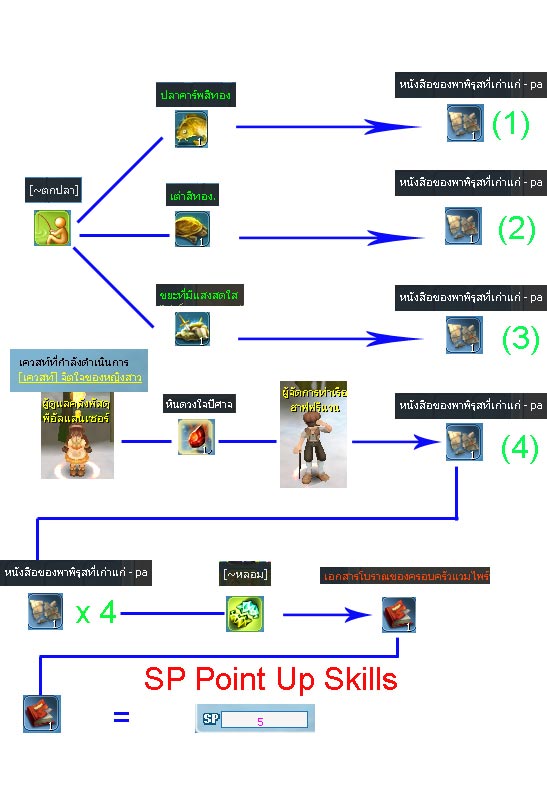 เกม Luna ตีแผ่หนังสือของพาพิรุส