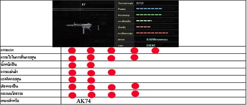 เกม Special Force เทียบปืนType 89 กับ K7 แบบไหนโดนใจ