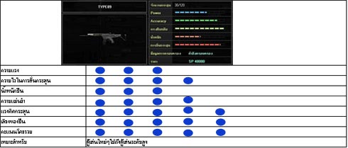 เกม Special Force เทียบปืนType 89 กับ K7 แบบไหนโดนใจ