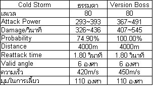 เกมส์ Ace ข้อมูล Cold Storm มิสไซล์เทพ