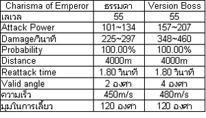 เกมส์ ACE ข้อมูลอาวุธบอส มิซไซล์เพลิง น่าใช้หรือไม่?