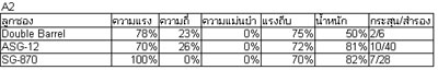 เกมส์ Sudden Attack ข้อมูล 2 อาวุธเพชฌฆาต