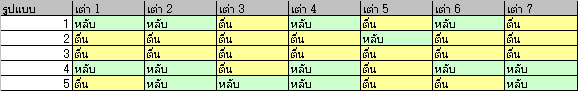 ECO Saga 7 : เชื่อมไมตรีนางเงือกและท่านผู้เฒ่าเต่า