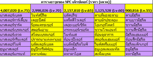 ตีแผ่ระบบปศุสัตว์ เกมส์ Luna Online