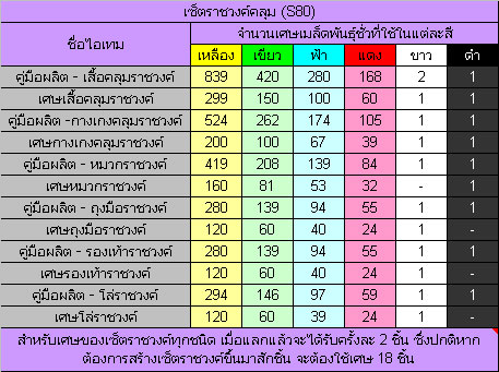 เกมส์ Lineage 2 เศษเมล็ดพันธุ์ชั่ว วัตถุดิบเพื่อเซ็ตในตำนาน