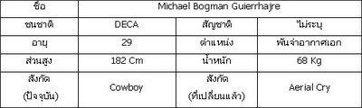 มารู้จักกับสุภาษบุรุษ แห่งเกมส์ ACE Online