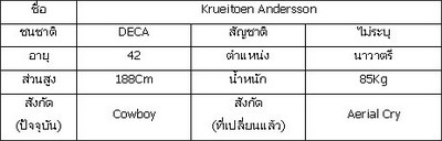 มารู้จักกับสุภาษบุรุษ แห่งเกมส์ ACE Online