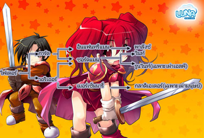 เกมส์ Luna Online: คู่มือแอ๊บแบ้วไฟต์เตอร์