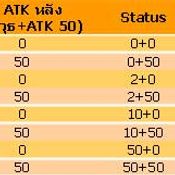 TS Online : ATK หรือ INT สายไหนเก่งกว่ากัน