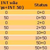 TS Online : ATK หรือ INT สายไหนเก่งกว่ากัน