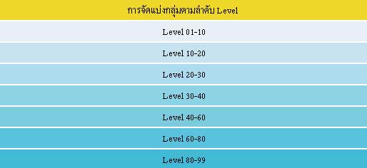 SDO อัพเดท Patch ใหม่ต้อนรับเทศกาลสงกรานต์ [PR]