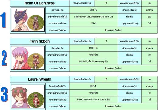 RO Item Package ชุดที่ 2 มาแล้วจ้าาา!! [PR]