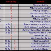 Granado Espada: ทดสอบระบบ Item Shop [PR]