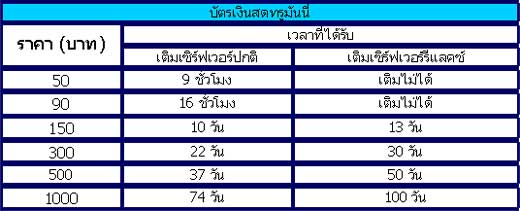 Lineage][: เปลี่ยนแปลงการจำหน่ายบัตร [PR]