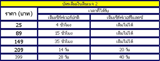 Lineage][: เปลี่ยนแปลงการจำหน่ายบัตร [PR]