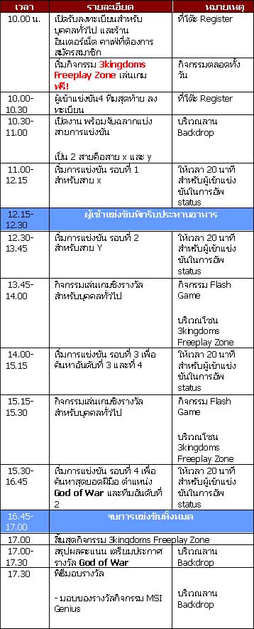 สามก๊กออนไลน์: God of War [PR]