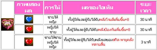 Yulgang: "ส่งความรักพิทักษ์ใจเธอ" [PR]